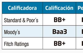 Calificación crediticia