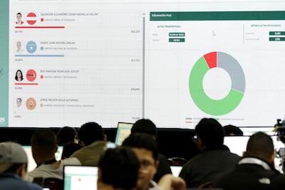 Los resultados parciales de las elecciones presidenciales, en Tegucigalpa (Honduras).  