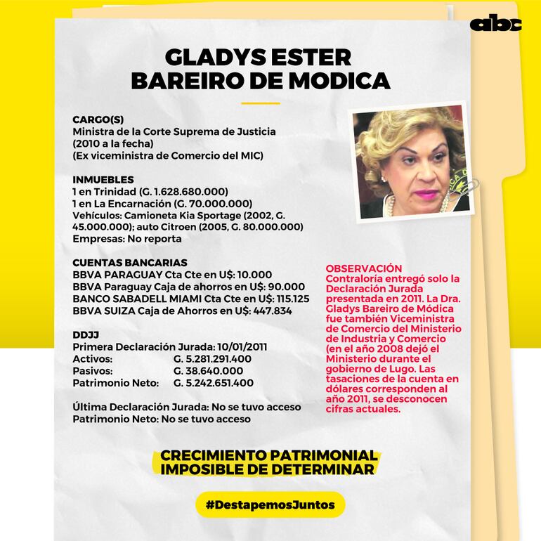 Documento informativo destacando datos patrimoniales de Gladys Bareiro de Módica, con su foto en la esquina superior derecha.