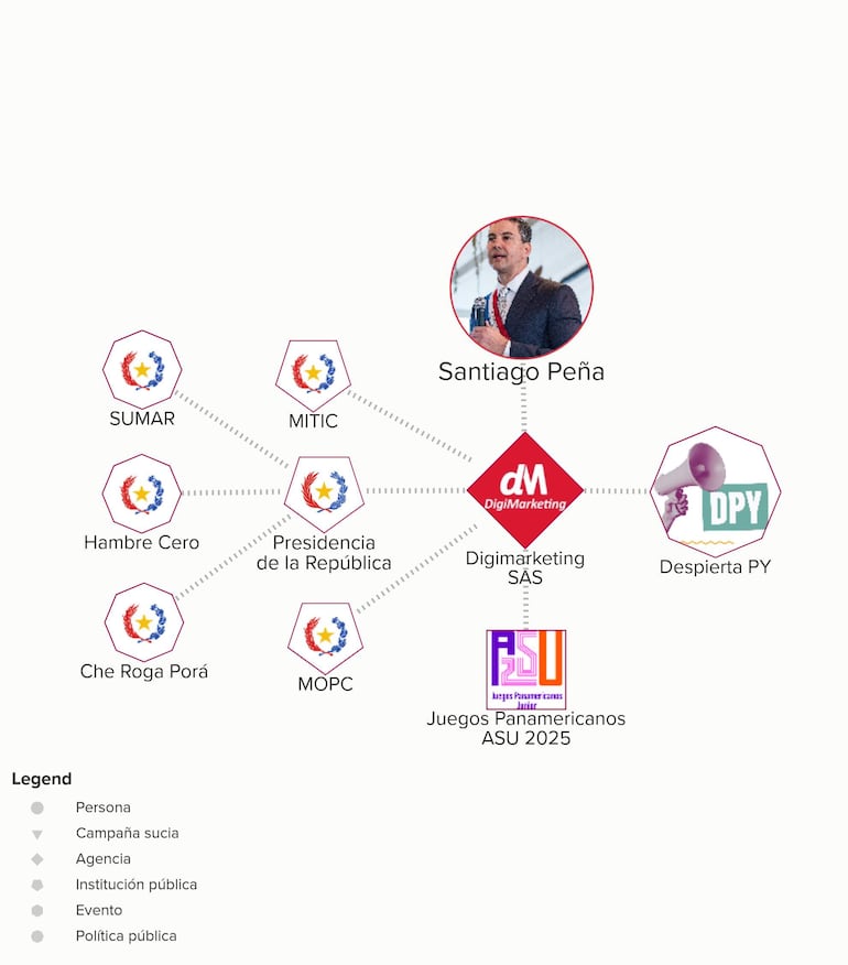 Santiago Peña con micrófono, enérgico, rodeado de íconos de instituciones y programas sociales sobre fondo neutro.