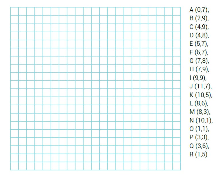 El plano cartesiano o sistema cartesiano (Parte 2)