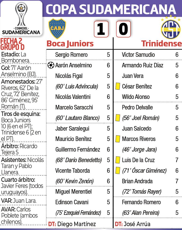 Sínstesis - Boca Juniors vs. Trinidense