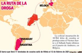 Ruta de carga de cocaína que Salió de Paraguay y terminó en Bélgica.