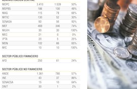 Monto total y desembolsado de préstamos externos, en US$ millones por organismo ejecutor