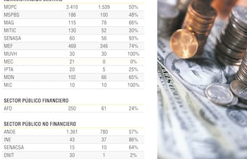 Monto total y desembolsado de préstamos externos, en US$ millones por organismo ejecutor
