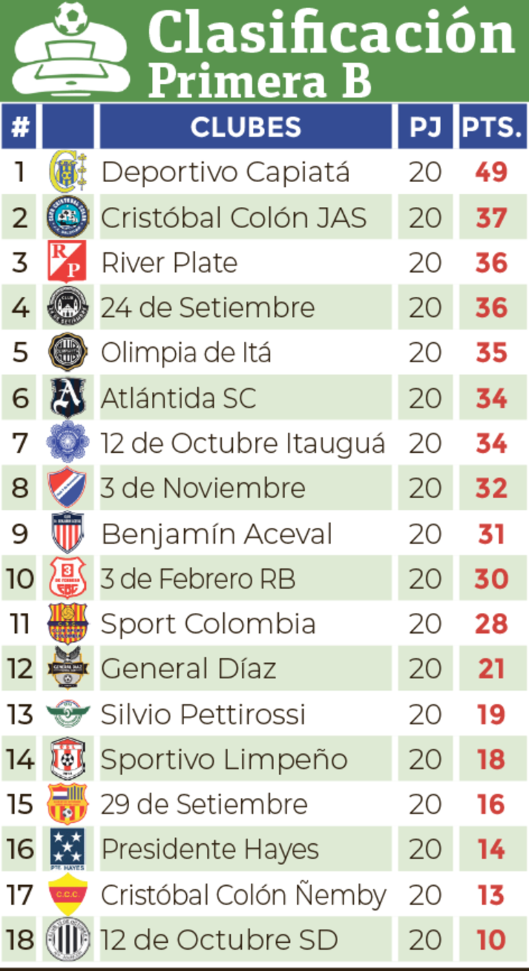 Clasificación - Primera División B 2024