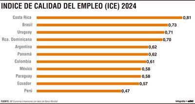 INDICE DE CALIDAD DEL EMPLEO (ICE) 2024