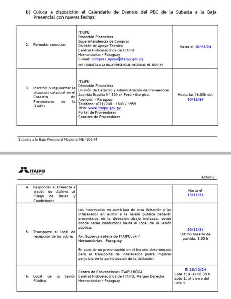 Cronograma de eventos del segundo llamado a licitación.
