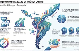 Transformando la salud en América Latina