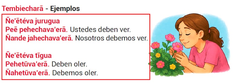 Ñe’etevakuéra ára