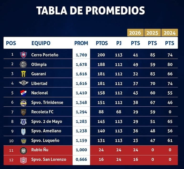 Imagen sin descripción