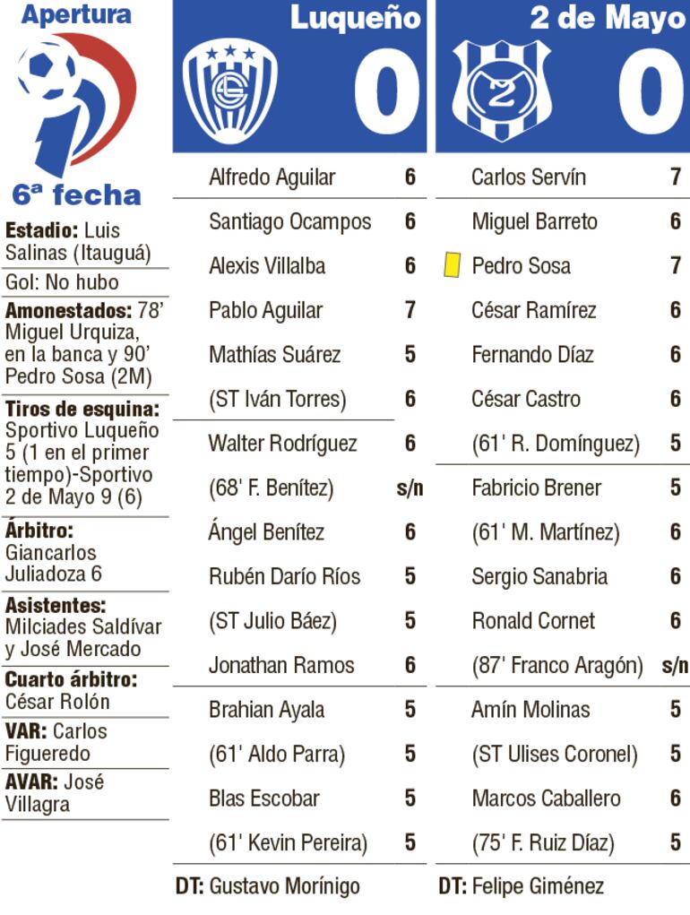 Síntesis del encuentro