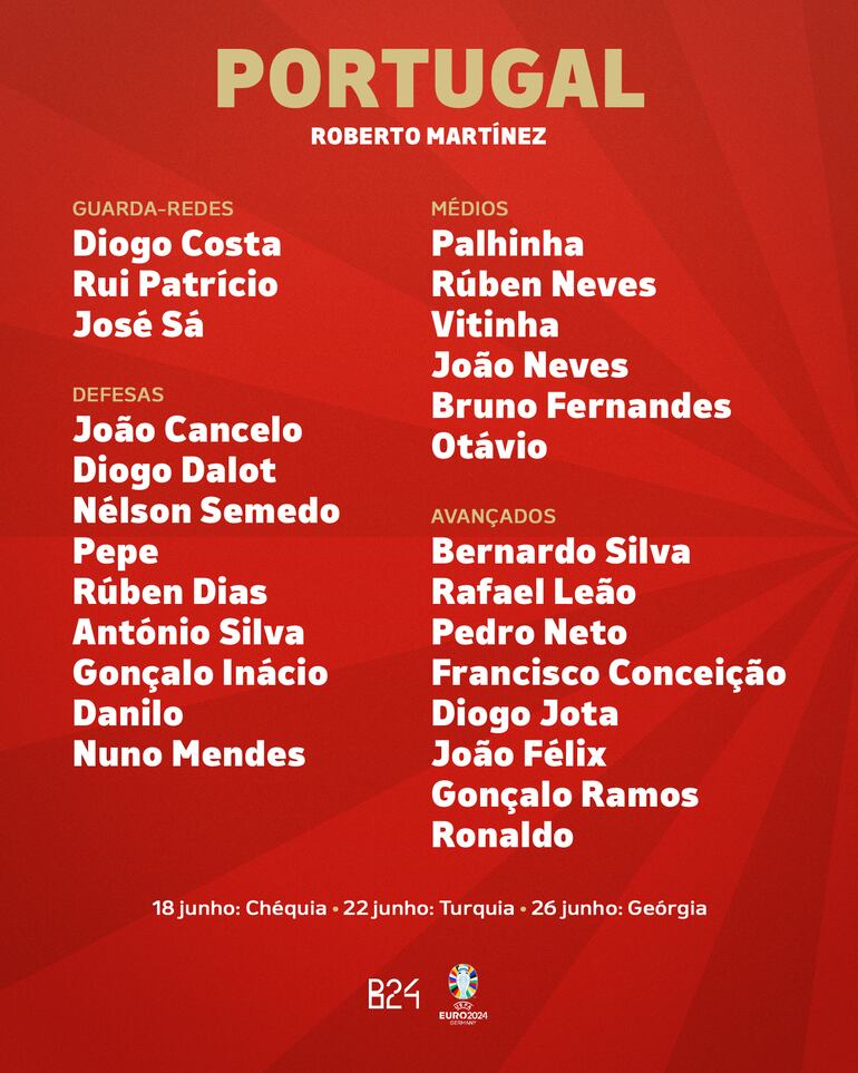 La lista de Portugal para la Eurocopa 2024.