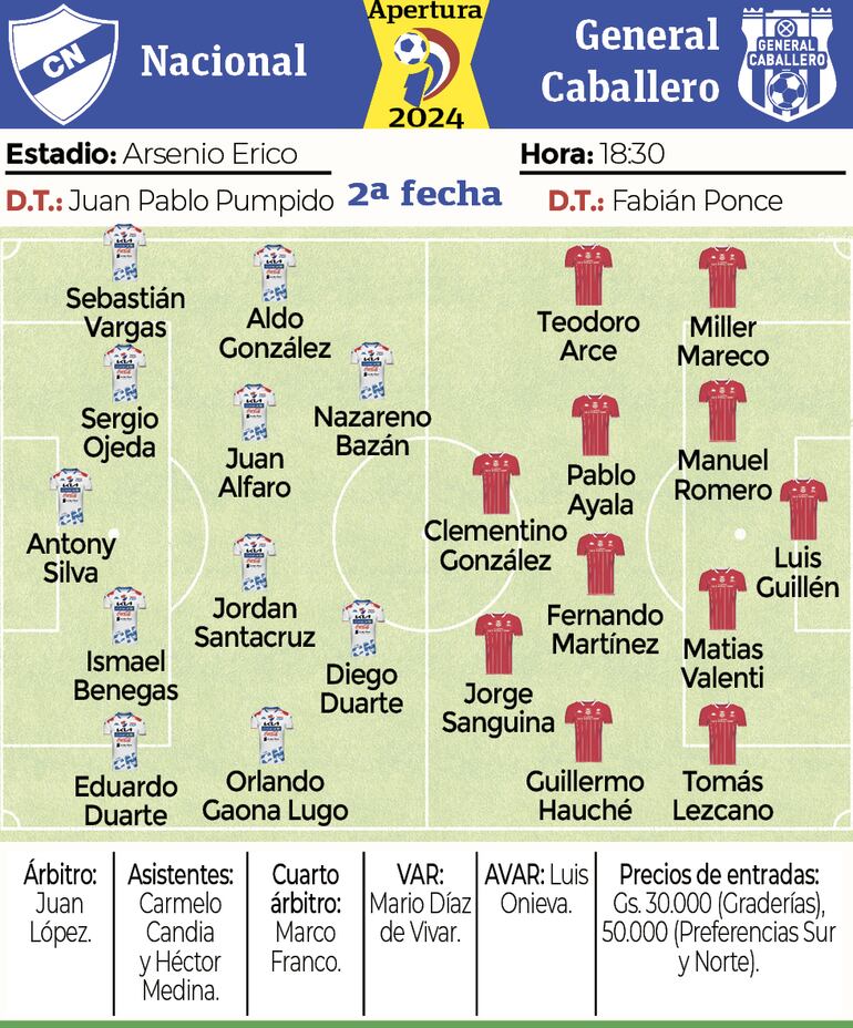 Los detalles de Nacional vs. General Caballero.