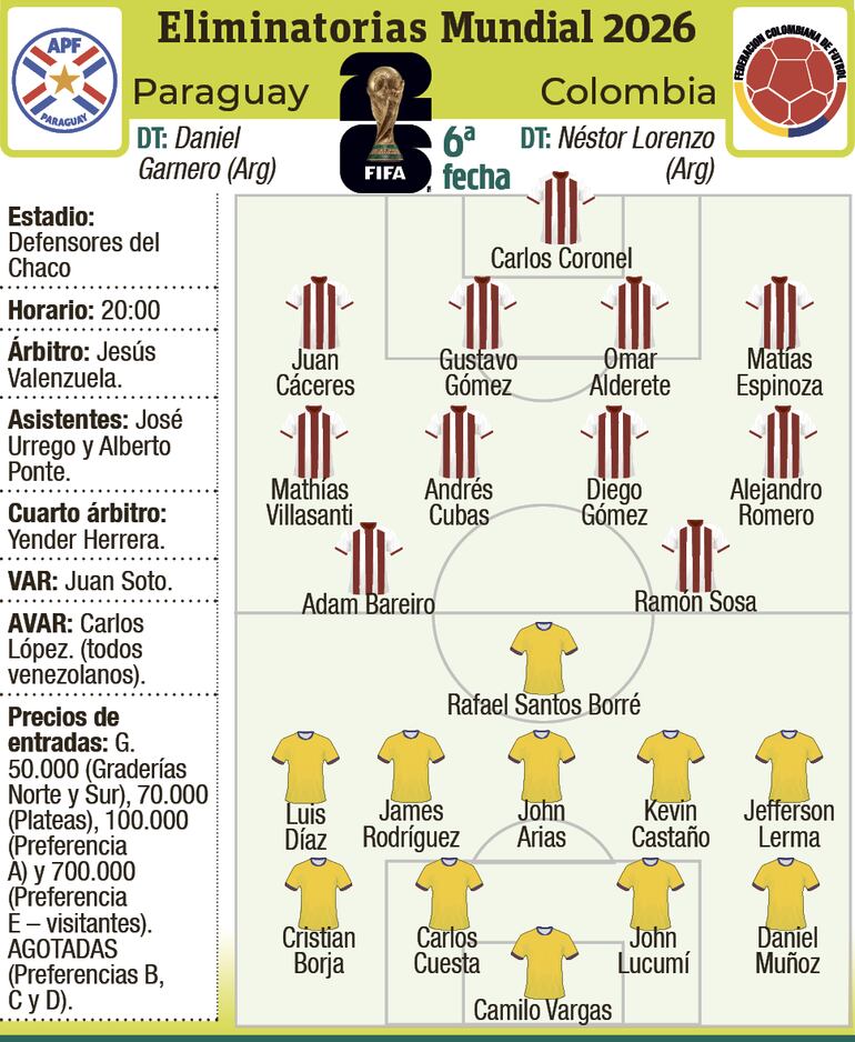 Ficha del partido Paraguay - Colombia