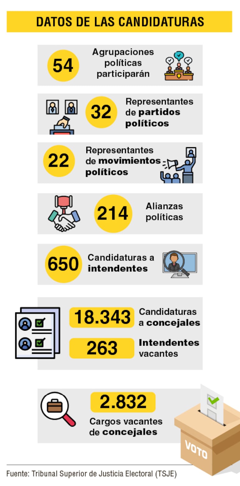 Datos de las candidaturas para el próximo 4 de octubre.