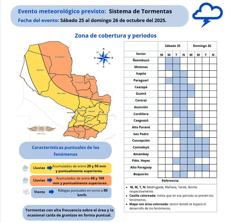 La Dirección de Meteorología e Hidrología emitió un boletín especial en el que alerta un sistema de tormentas durante este fin de semana.