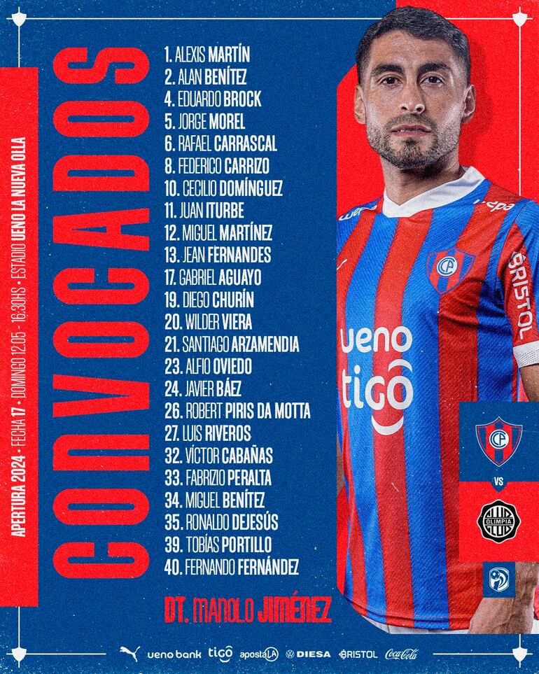 Los convocados de Cerro Porteño para enfrentar a Olimpia en el segundo superclásico del 2024.