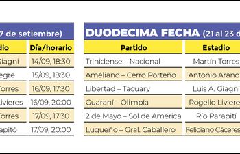 Fechas
