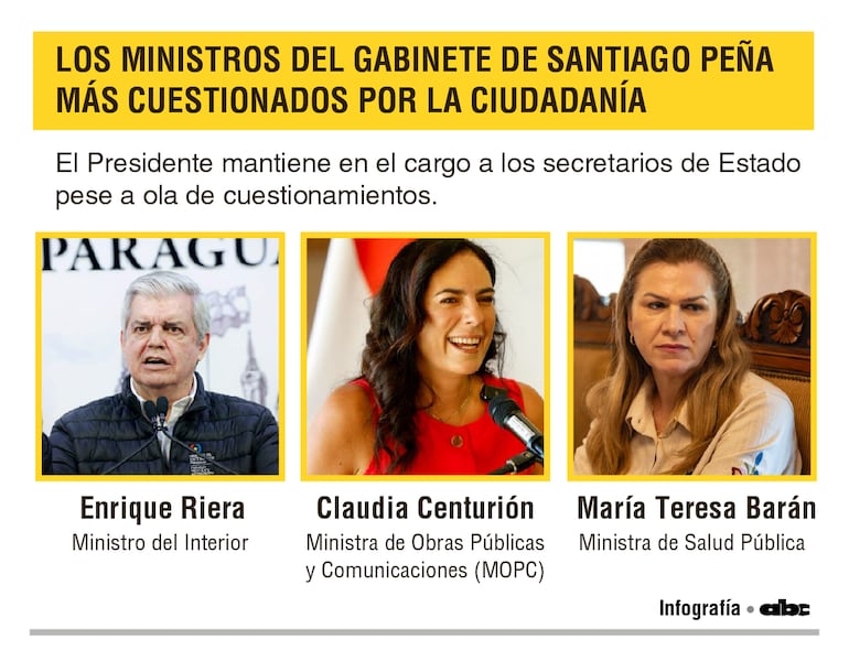 ministros
