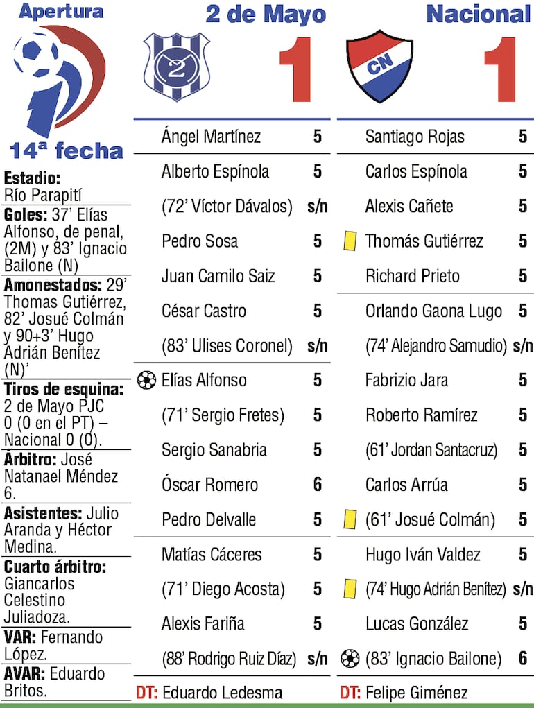 Detalles del partido 2 de Mayo - Nacional