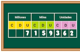 Operaciones con números
hasta la unidad de millón