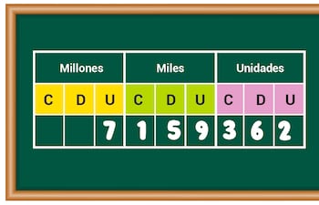 Operaciones con números
hasta la unidad de millón