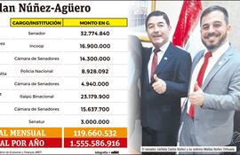 Clan Núñez - Agüero