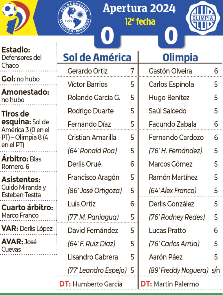 Detalles del encuentro entre Sol de América y Olimpia, disputado ayer en el barrio Sajonia.