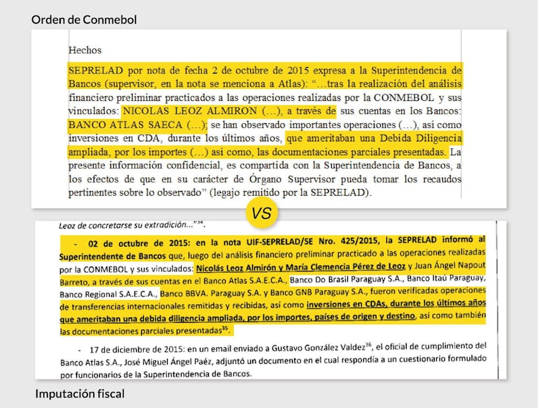Uno de los comparativos entre el documento al cual se accedió y la imputación fiscal.