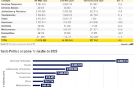 FUENTES DE FINANCIAMIENTO