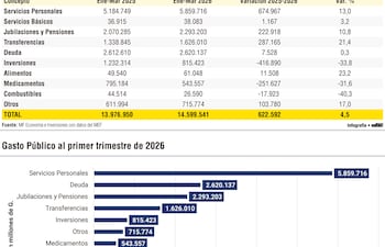 FUENTES DE FINANCIAMIENTO