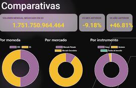 COMPARATIVAS