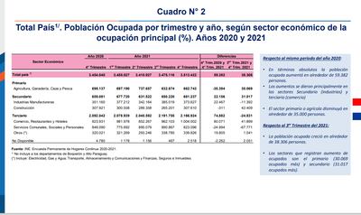 Población ocupada por trimestre y sector económico