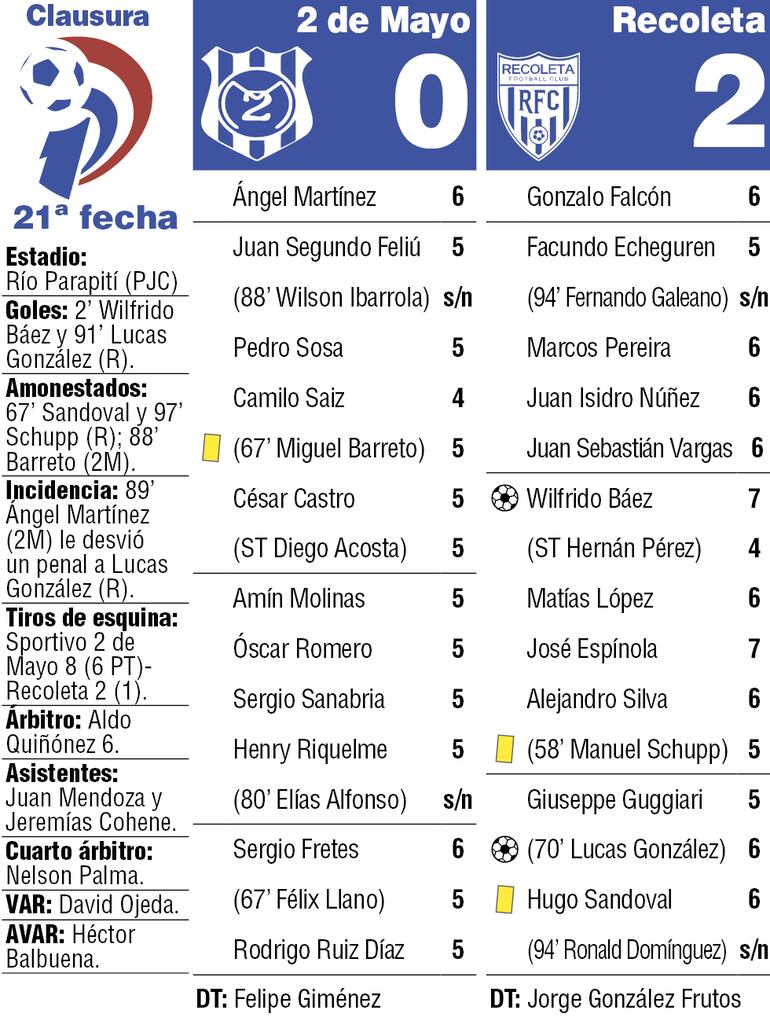 Detalles del partido