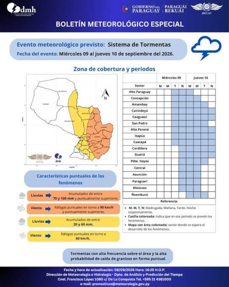 Boletín meteorológico del gobierno de Paraguay con información sobre tormentas y acumulados de lluvia.