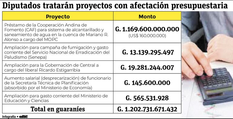 Proyectos a ser analizado mañana en Diputados.