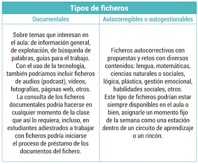 Tipos de ficheros