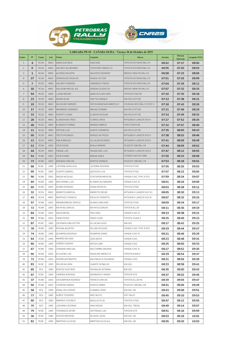 El orden de partida de la Etapa 1 del Rally del Chaco 2025.