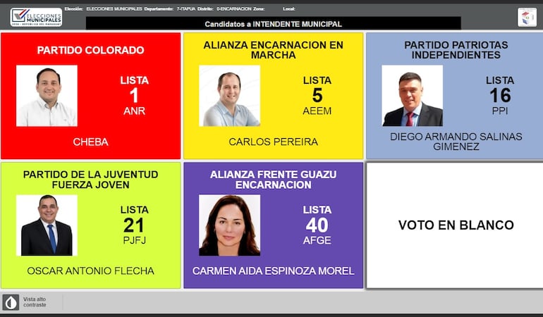 Candidatos a intendente en Encarnación.