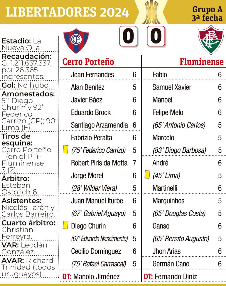 LIBERTADORES - FECHA 3