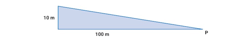 Teorema de Pitágoras