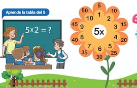 La tabla de multiplicar del 5