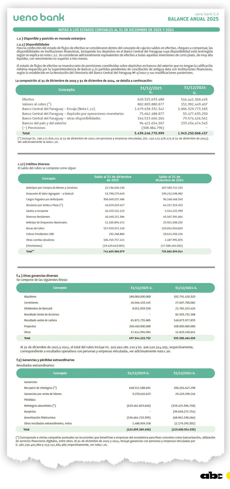 Tema: Subcuentas del balance de Ueno de 2025 que hacen referencia a "personas y empresas vinculadas".