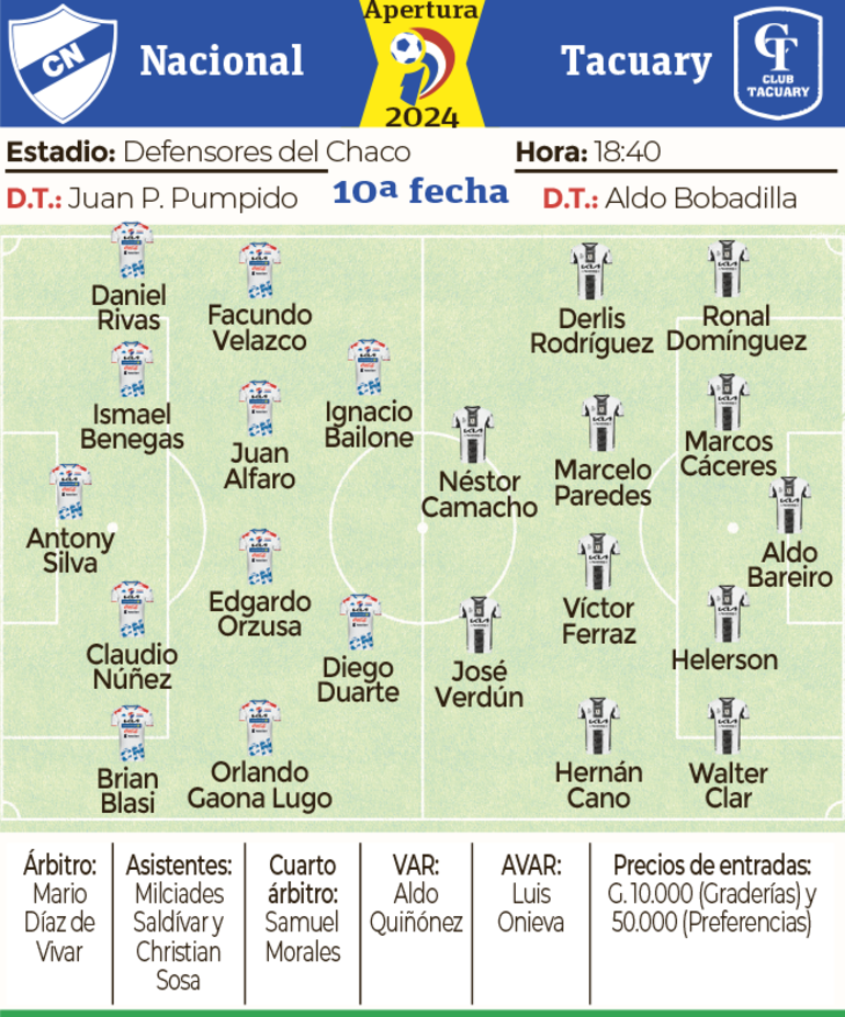 Ficha - Nacional vs. Tacuary