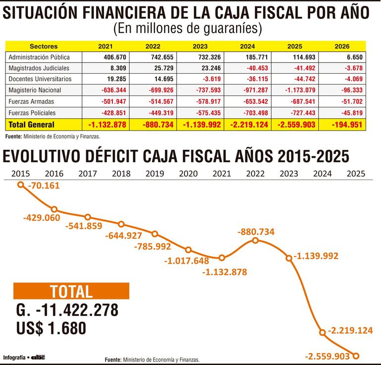 Caja Fiscal