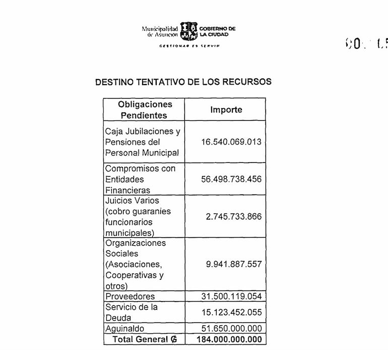 Detalle tentativo del destino del préstamo de US$ 28 millones que solicita el intendente de Asunción, Luis Bello (ANR-HC).
