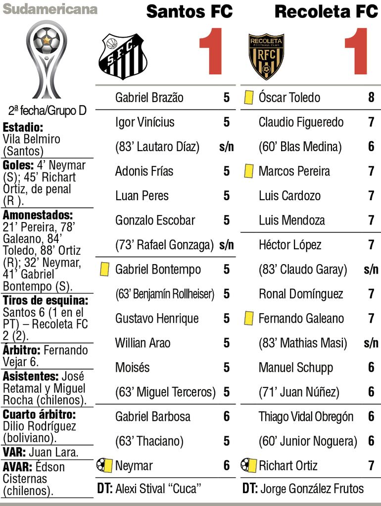 Detalles del duelo entre Santos y Recoleta FC, válido por la segunda fecha del Grupo D de la Copa Sudamericana.