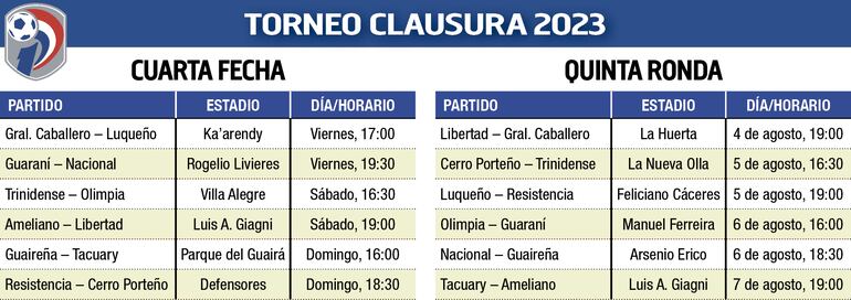 Programa de la 4ª y 5ª fechas del torneo Clausura