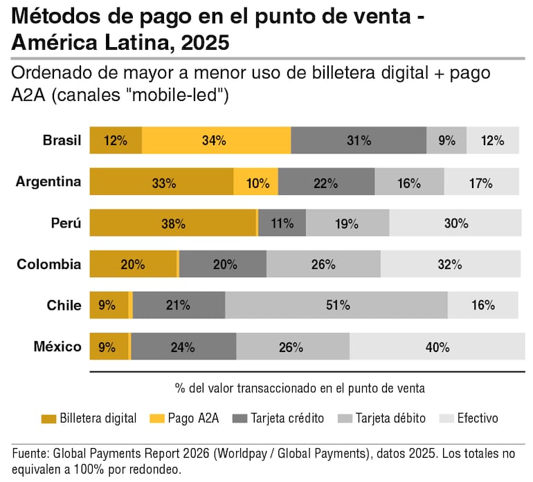 Pagos Digitales